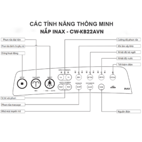 Các tính năng trên nắp điện tử INAX CW-KB22AVN Shower Toilet