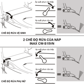 Tính năng nắp rửa cơ INAX CW-S15VN