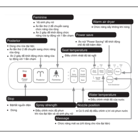 Tính năng nắp rửa điện tử CW-H18VN INAX